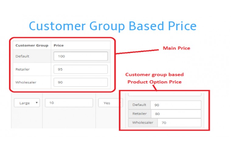 Opencart Extension Display Product Price based on customer group