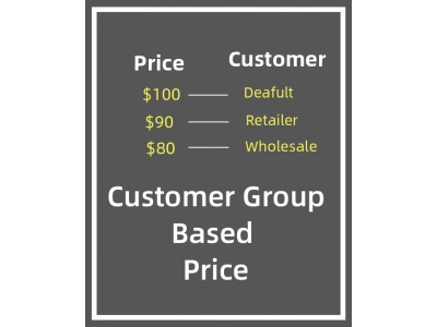 Opencart Extension Display Product Price based on customer group Opencart Extension Display Product Price based on customer group