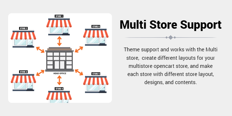 Electronics Market Shop - Multi-Purpose OpenCart Theme